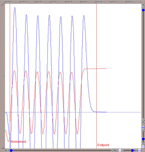 Endpointing knowing when to stop! Oxford Instruments